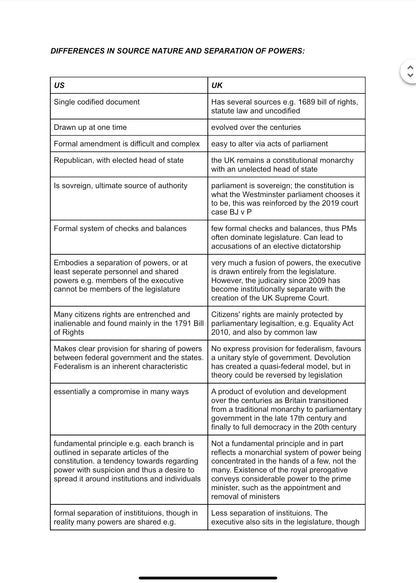 POLITICS A LEVEL US POLITICS REVISION RESOURCES