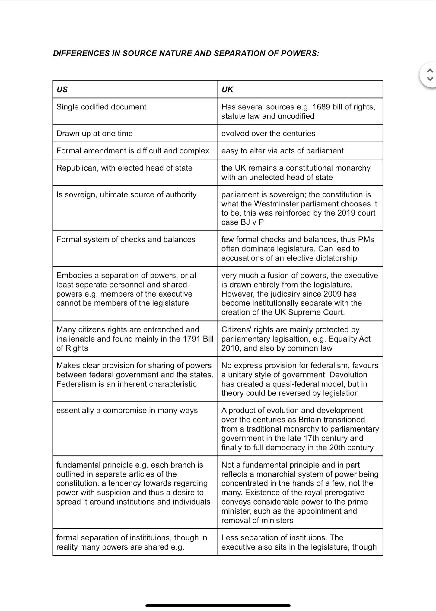 A LEVEL POLITICS UK AND US REVISION RESOURCES BUNDLE