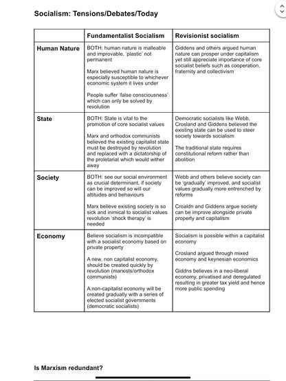 POLITICS A LEVEL FULL BUNDLE: UK, US AND IDEOLOGIES