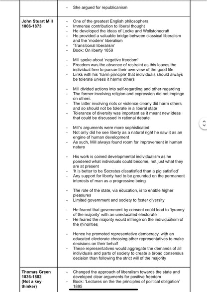 POLITICS A LEVEL IDEOLOGIES REVISION RESOURCES