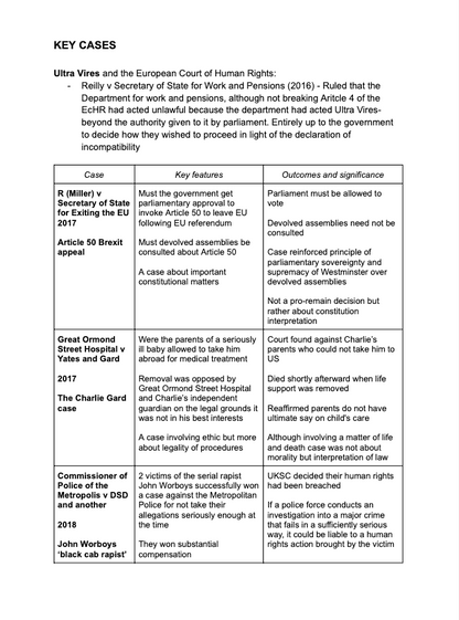 POLITICS A LEVEL UK AND US REVISION RESOURCES BUNDLE