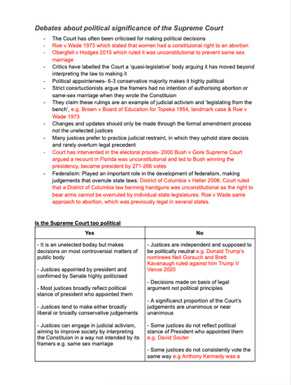 POLITICS A LEVEL US POLITICS REVISION RESOURCES